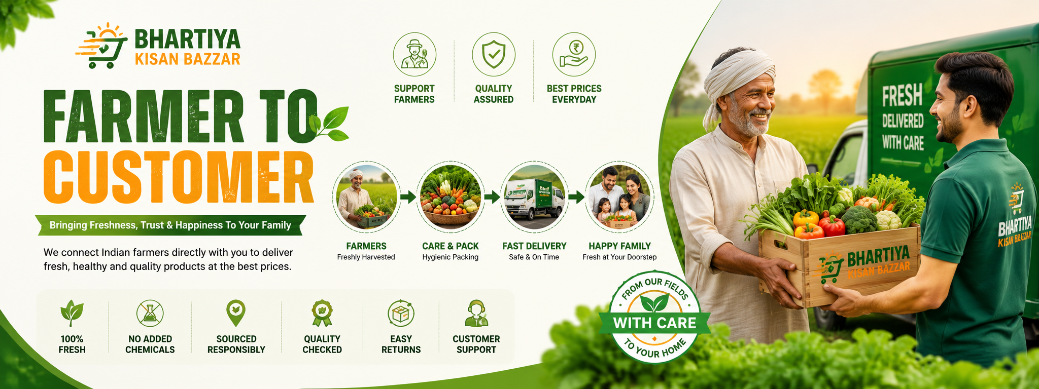 Farmer To Customer Banner